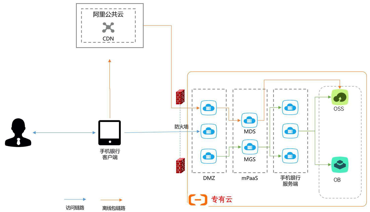 技术干货 | 应用上线前的“体检”，你知道需要检测哪些指标吗？